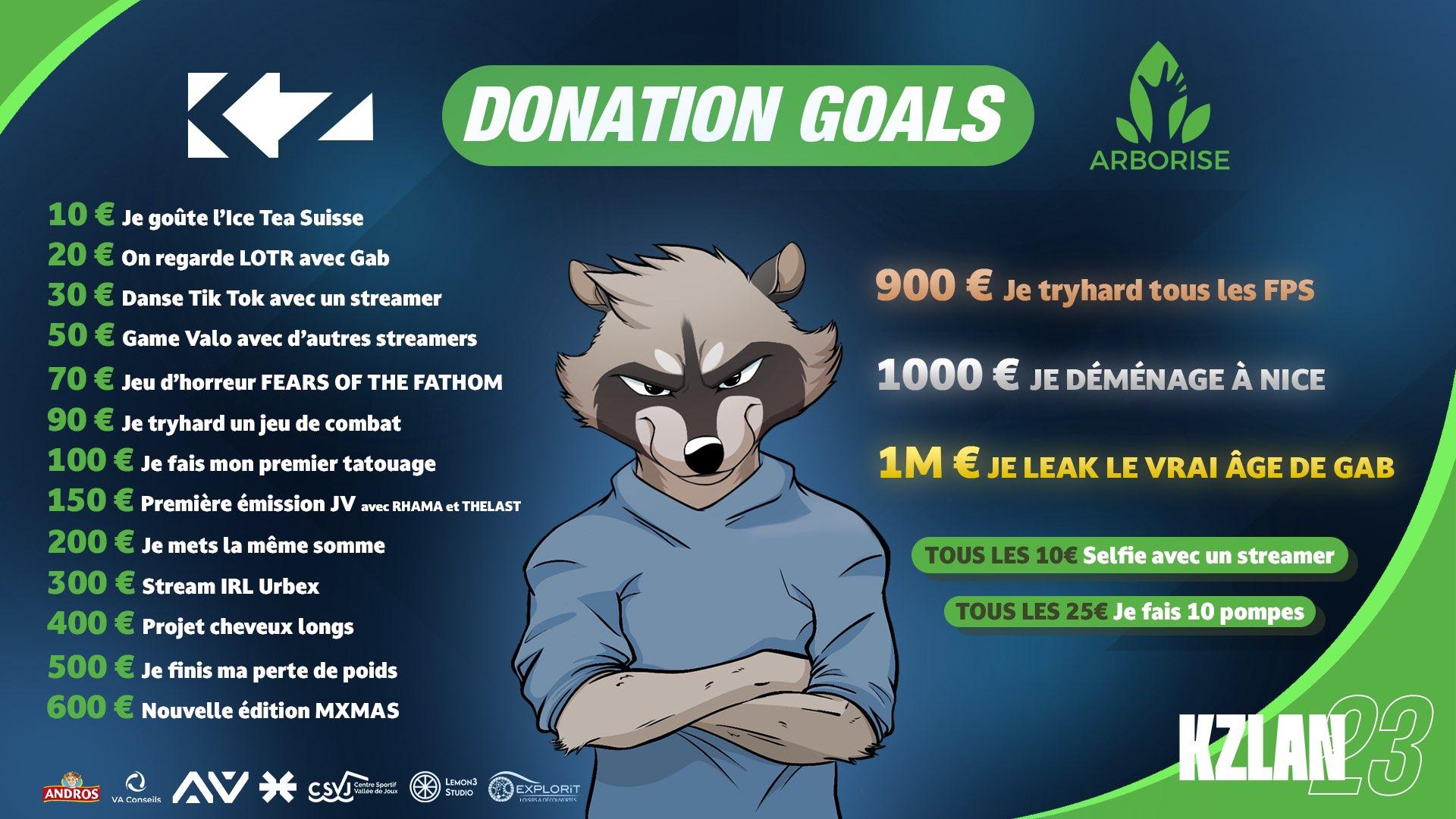 Donation KZLAN2023 - SBZ Merry