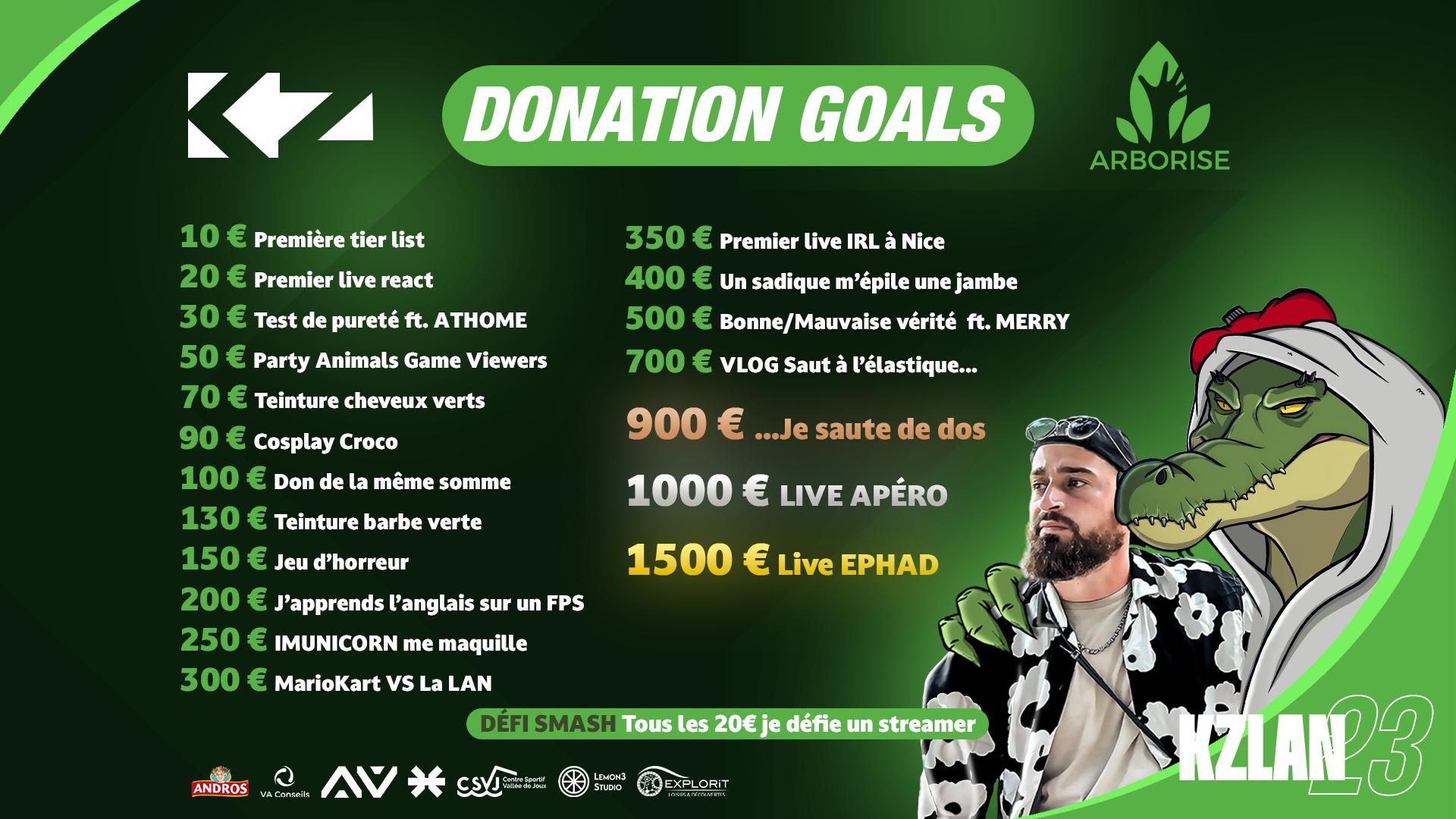 Donation KZLAN2023 - SBZ Gab